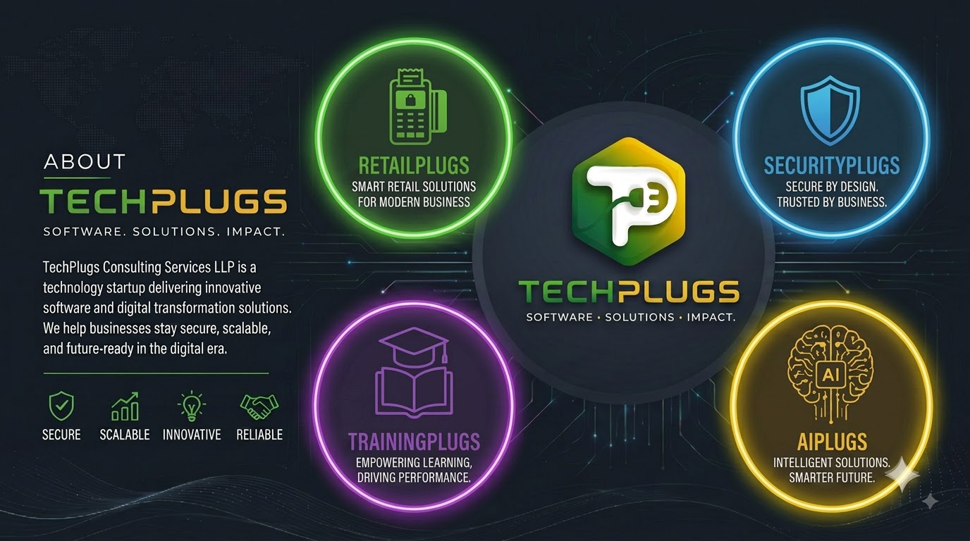 About TechPlugs