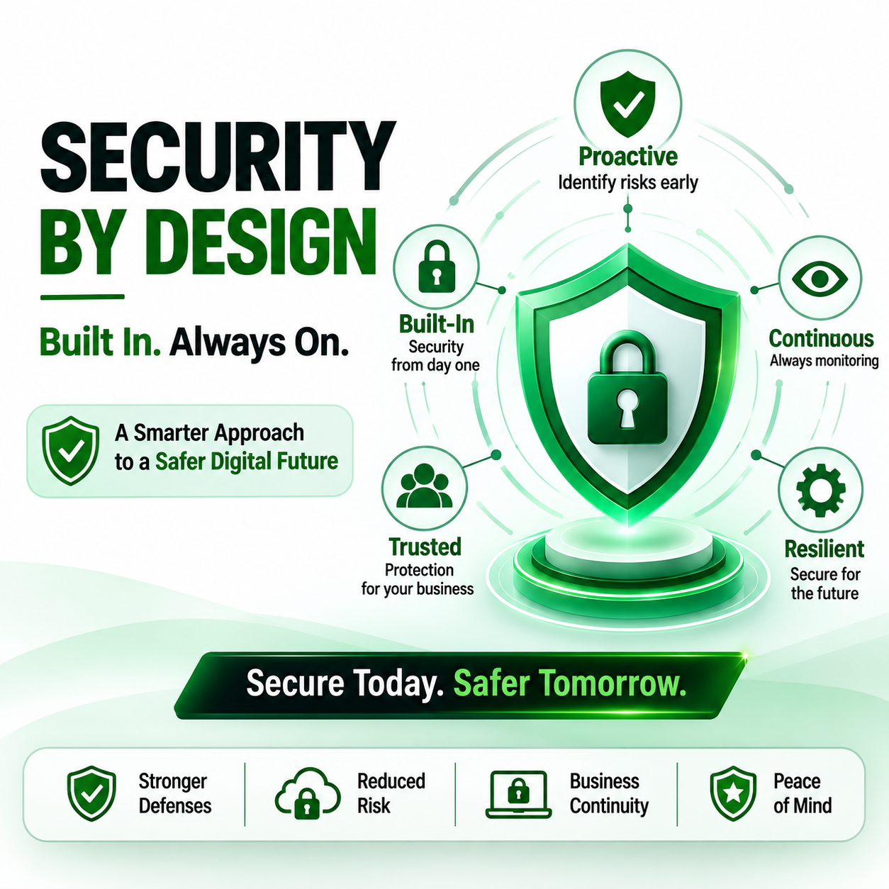 Security by Design