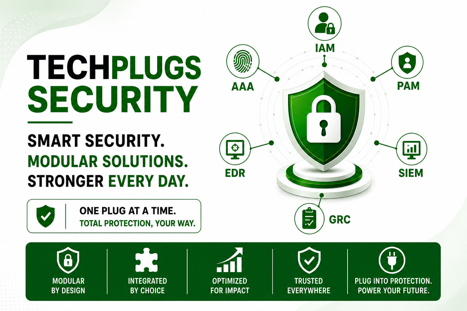 Security Governance