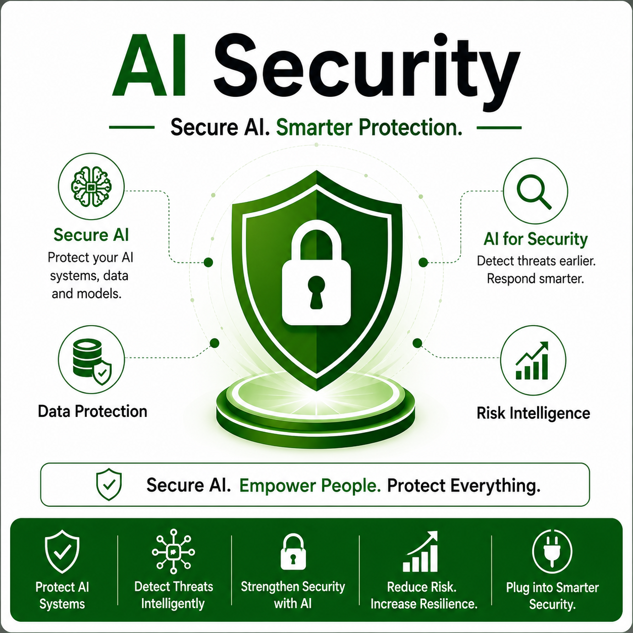 AI Security